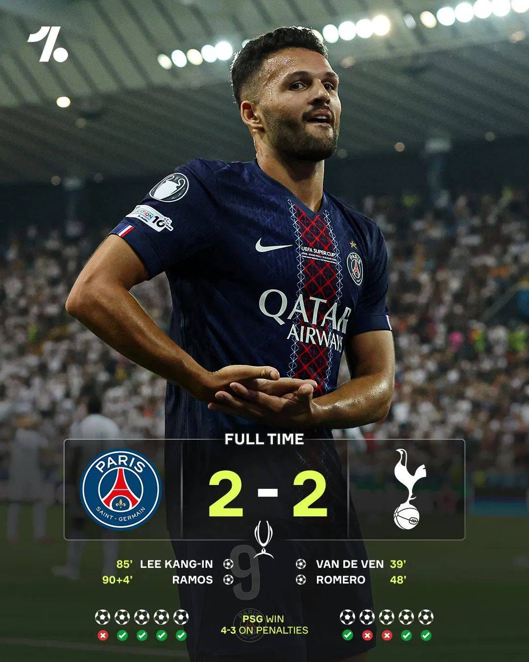 关于6冠王！巴黎点球战3-2夺洲际杯冠军世界足球先生失点门神4扑点的信息