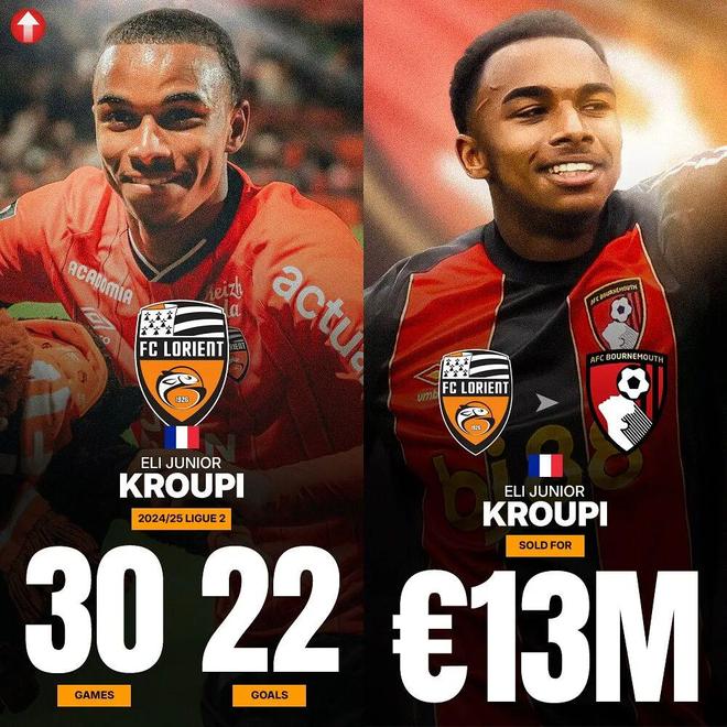 2场冷门！英超黑马无缘前八，意甲德甲垫底双雄，强势闯进下一轮的简单介绍