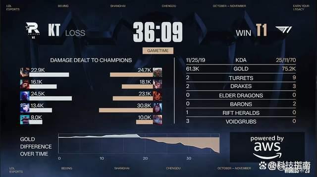 社区讨论：Faker与T1传奇传承。的简单介绍