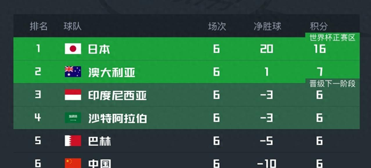 国足出线难了！FIFA也帮不了，3大举办国反对2030世界杯扩军64队的简单介绍