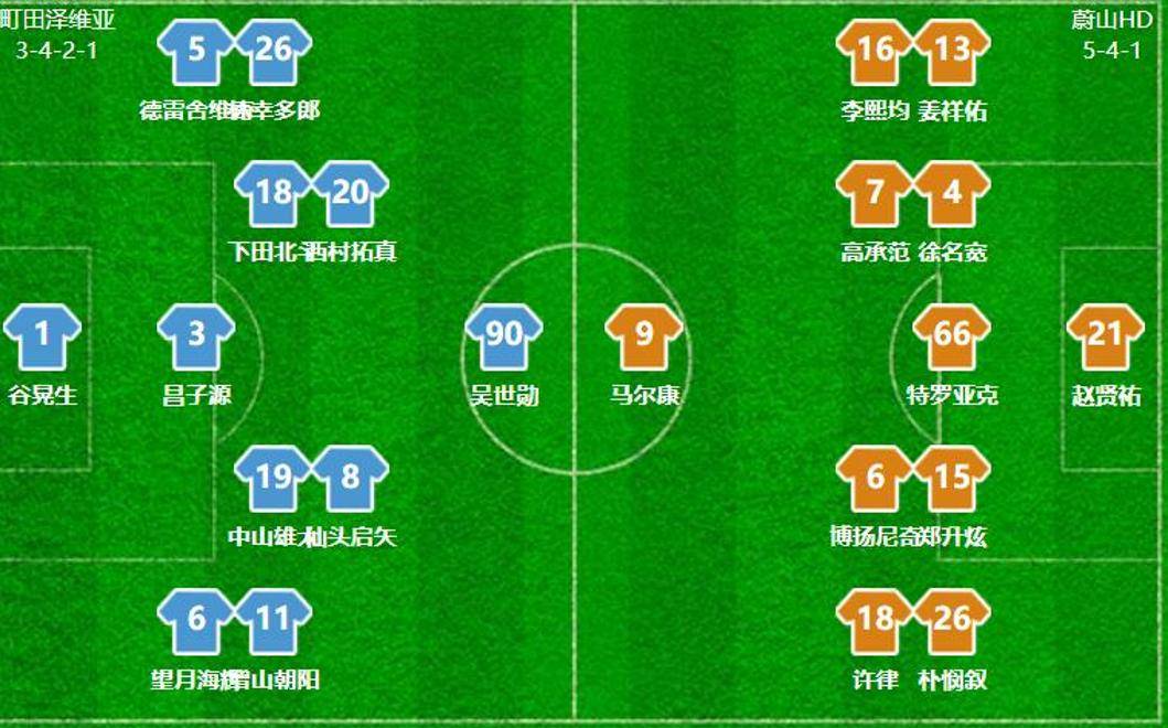 关于随着申花1-1蔚山，蓉城1-0首胜，海港1-1，亚冠积分榜出炉的信息