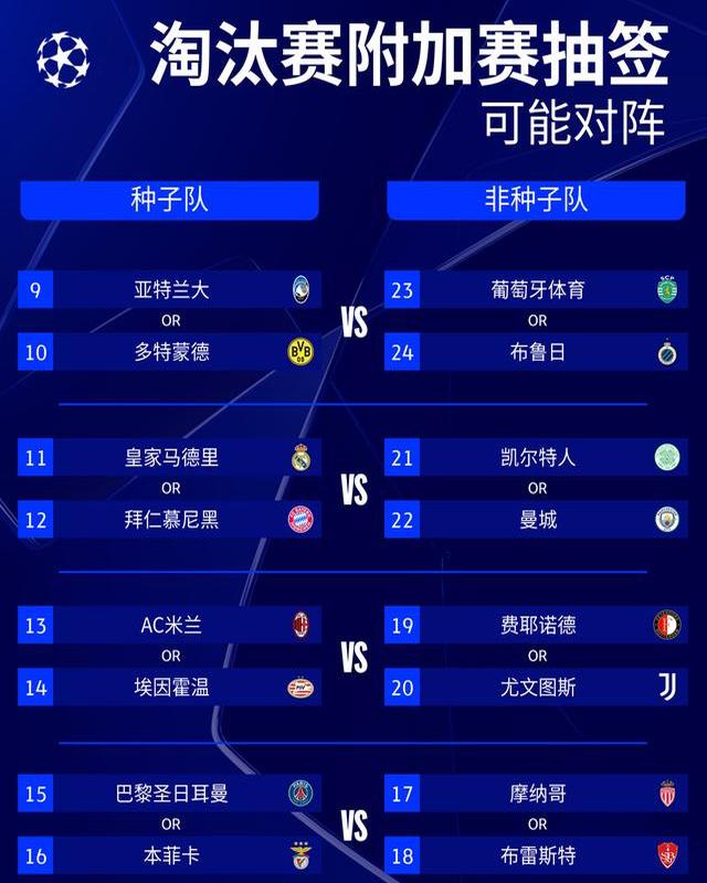 包含女足欧冠淘汰赛抽签：皇马若晋级将战巴萨，阿森的词条