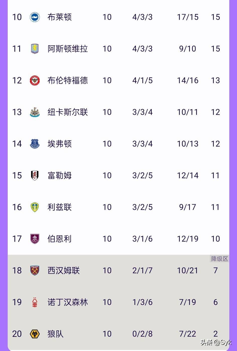 包含英超第7轮今晚开打，赛事全预测，利物浦遭遇强敌，阿森纳有望登顶的词条