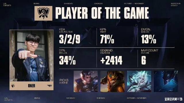 英雄联盟S15决赛门票秒没