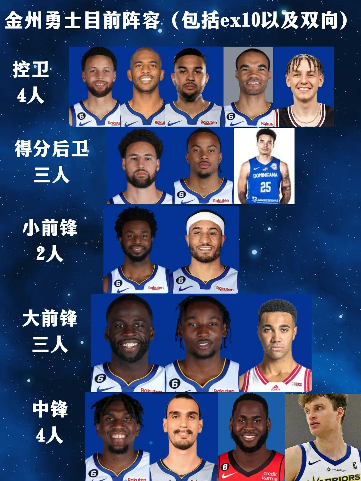 关于勇士新赛季15人名单正式敲定库里巴特勒领衔的信息