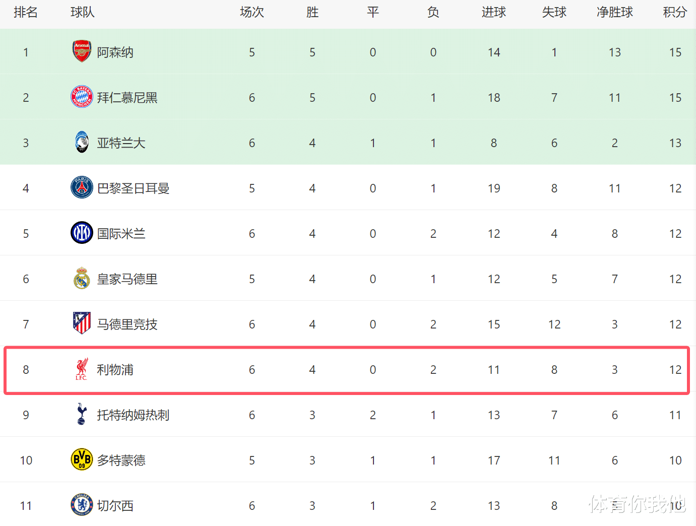 体坛联播｜国米无缘意超杯决赛，萨拉赫已向利物浦全队道歉的简单介绍