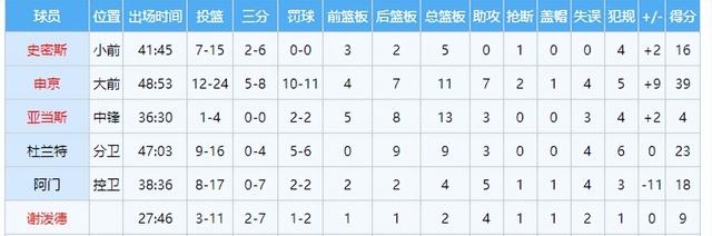 NBA最新排名出炉！湖人保住西部第3，火箭率先掉队，勇士雪上加霜的简单介绍