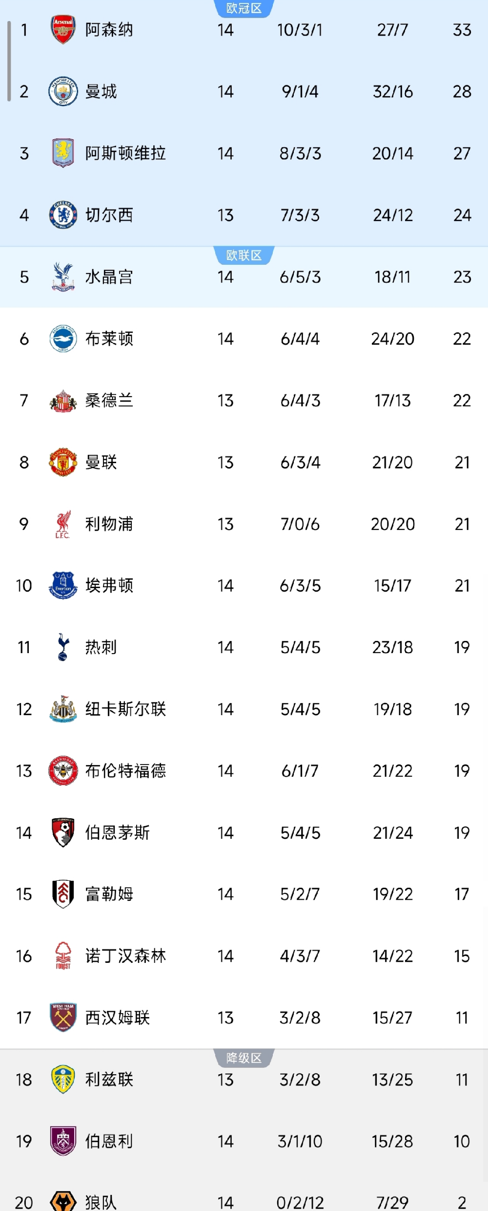 阿森纳本赛季制胜关键揭晓：率先进球赢球几率高达100%的简单介绍