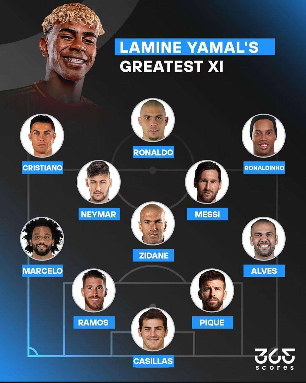 2025年球员身价排行榜出炉：18岁亚马尔登顶，皇马十将跻身前百强的简单介绍