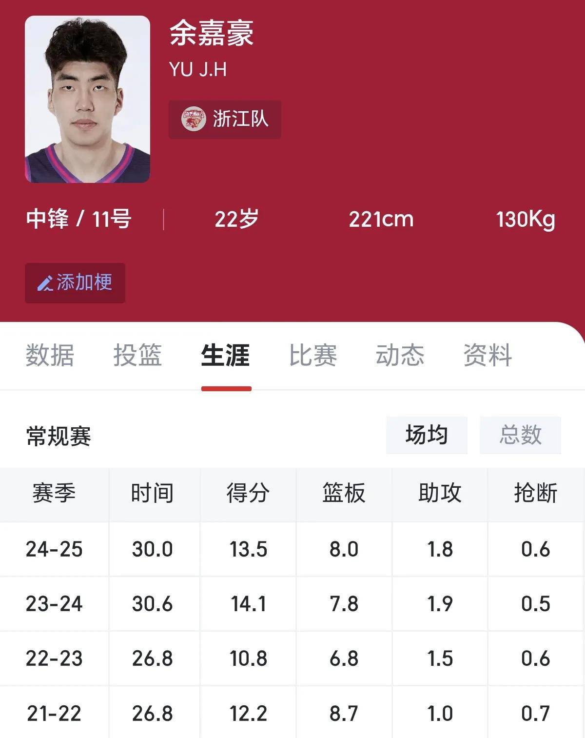 关于留在CBA余嘉豪待遇更好,但在他看来提升能力更重要的信息 关于留在CBA余嘉豪待遇更好,但在他看来提升能力更重要的信息