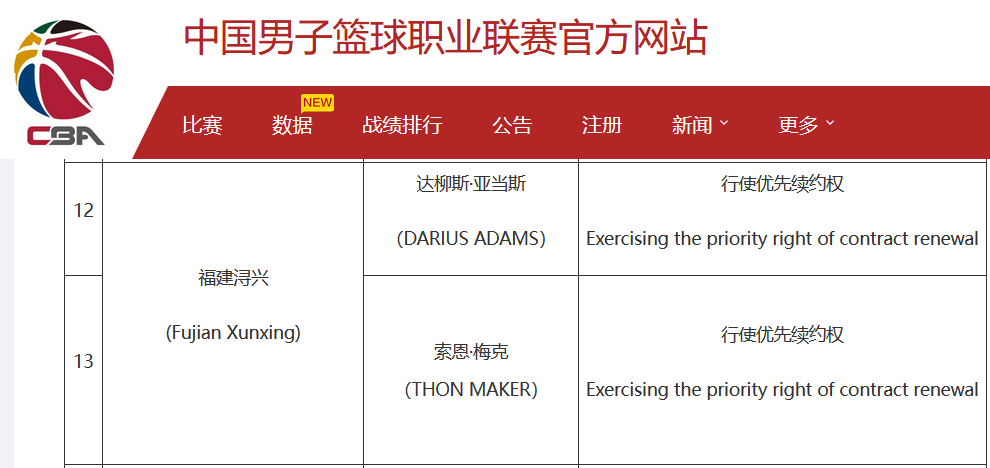CBA外援优先续约权公布，共16支球队27人；广东等4队未上报的简单介绍