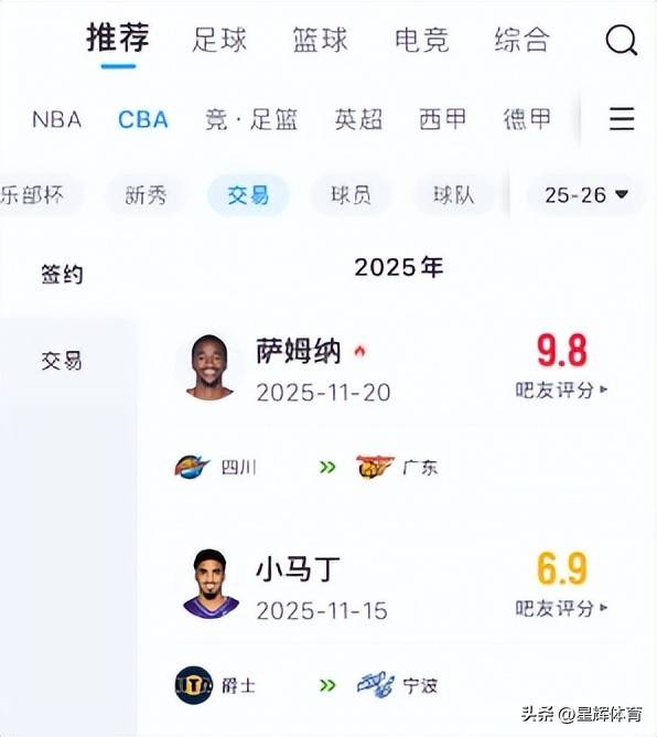 CBA外援优先续约权公布，共16支球队27人；广东等4队未上报的简单介绍