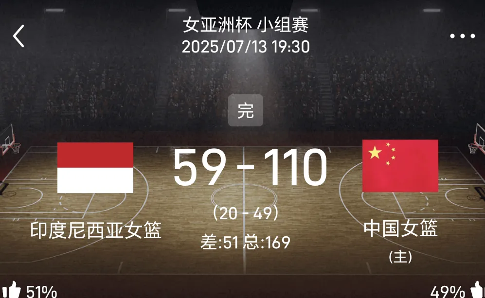 亚洲杯-张子宇11分钟13分中国女篮狂胜印尼51分的简单介绍