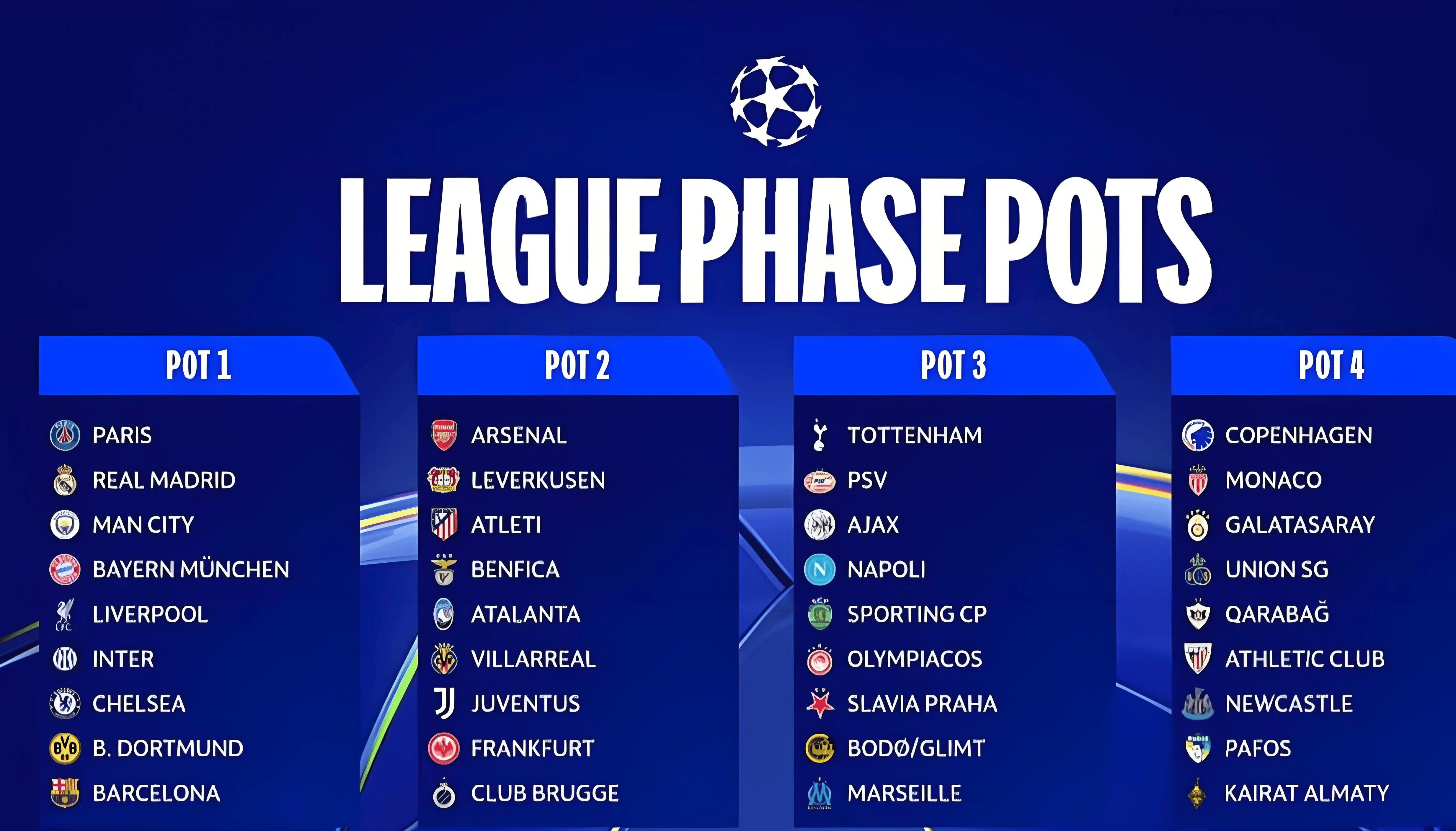 世俱杯夺冠赔率：大巴黎压皇马欧洲球队揽前4的简单介绍