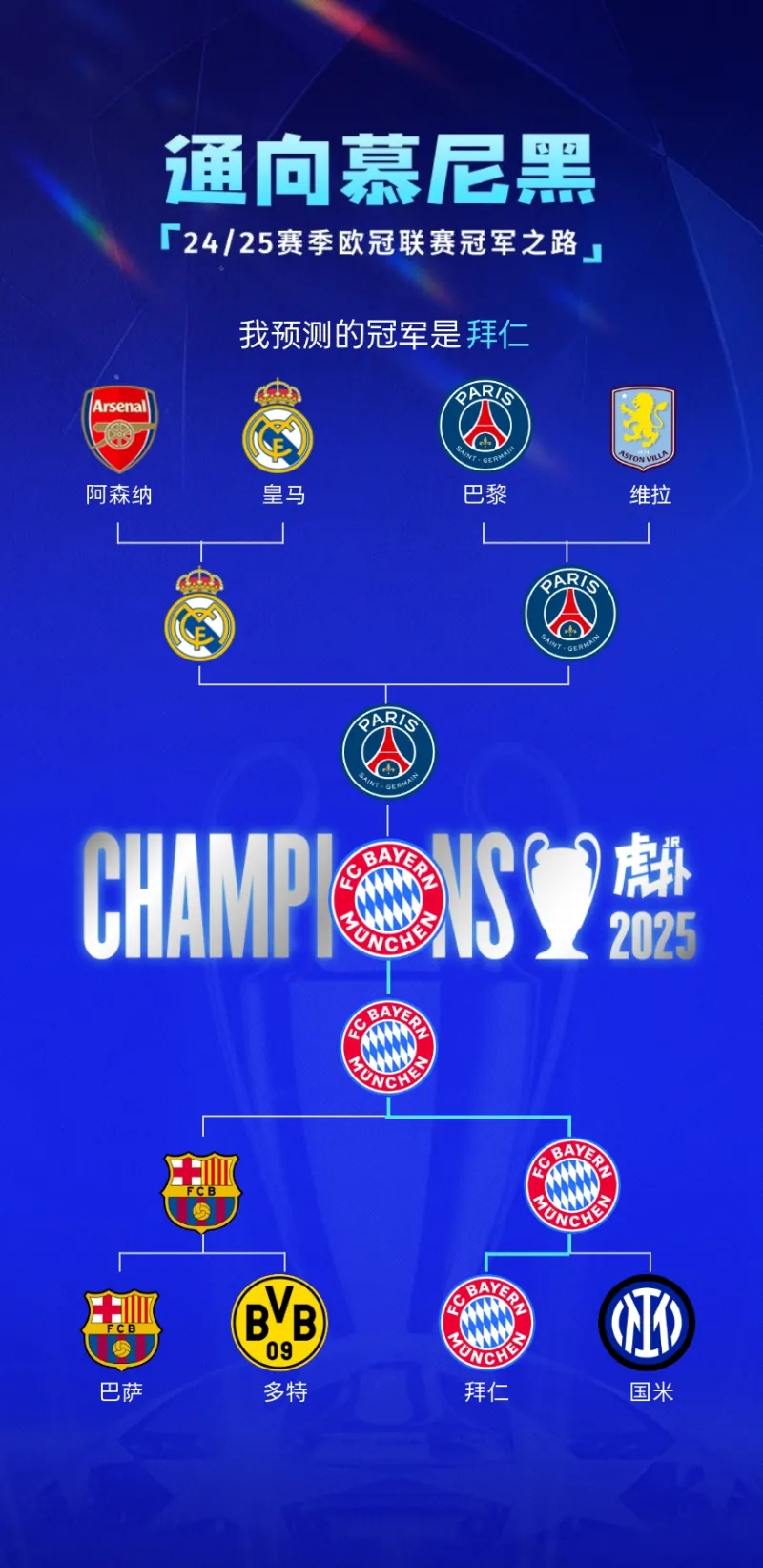 切尔西预定小将在欧冠资格赛破门，为欧冠所有阶的简单介绍