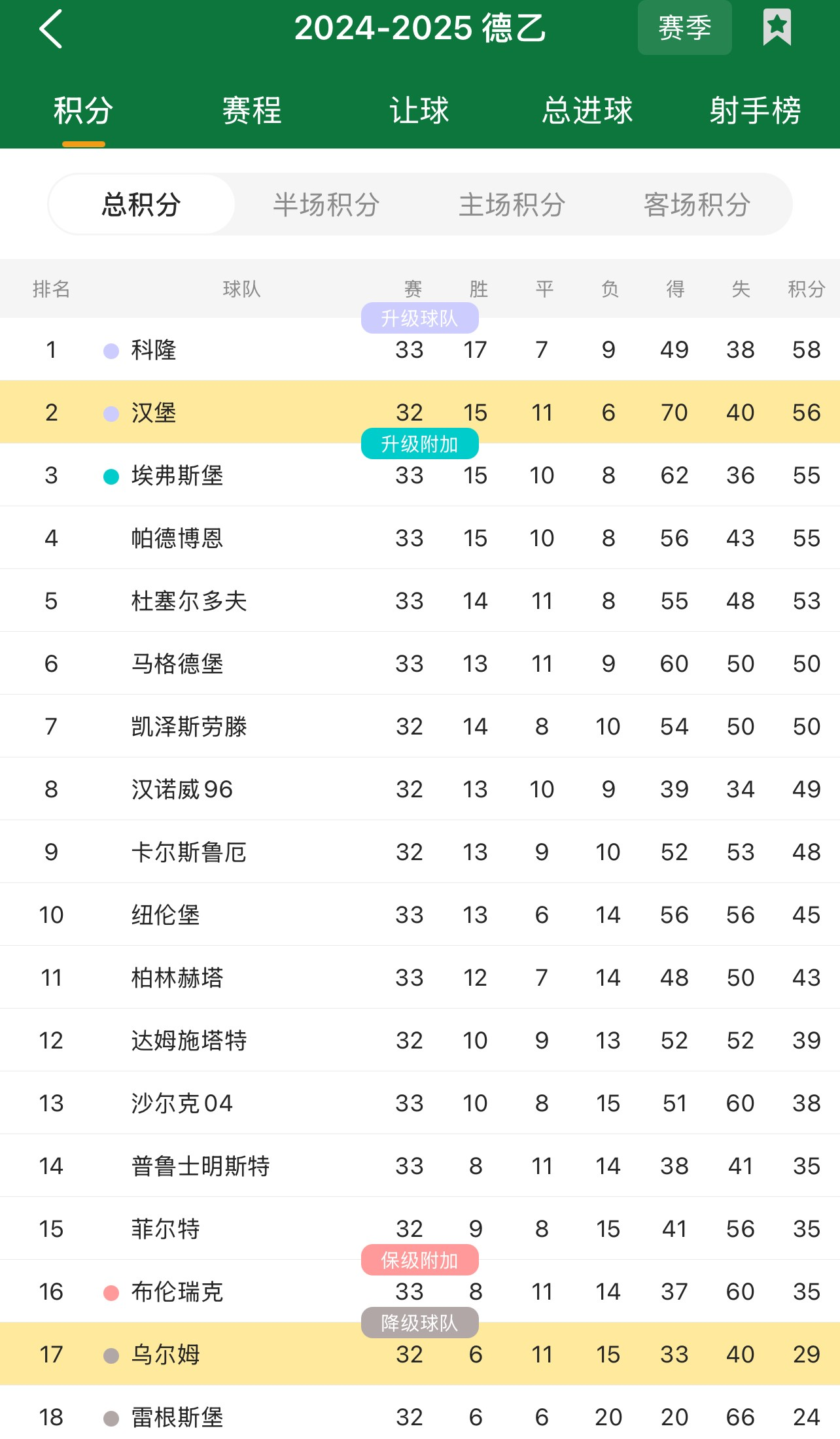 关于【盘点】德甲前15轮，每队一个有趣小数据的信息