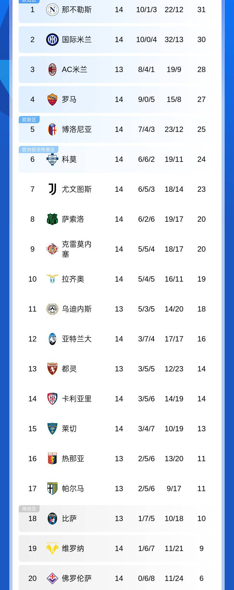 2-0后！尤文搅局意甲：3连胜进前三+差国米1分，4大强队争冠的简单介绍