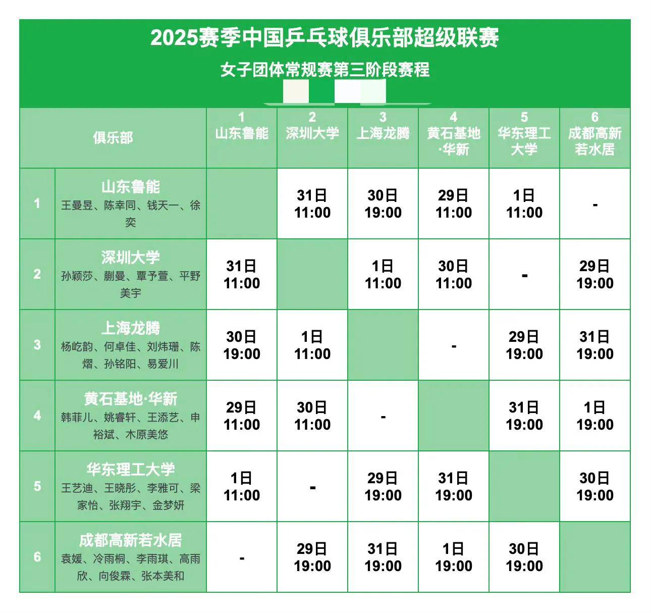 球队的目标是三线争冠；现在的赛程实