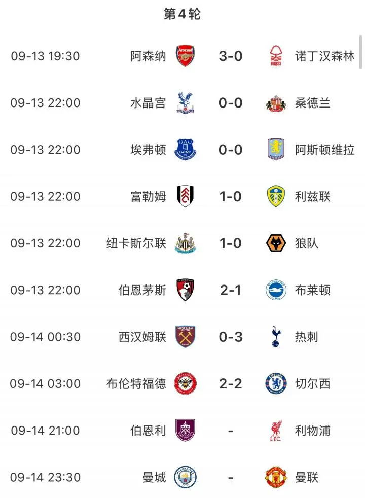 关于全是2-1，阿森纳曼城维拉利物浦前四齐获胜，曼联第6，英超积分榜的信息