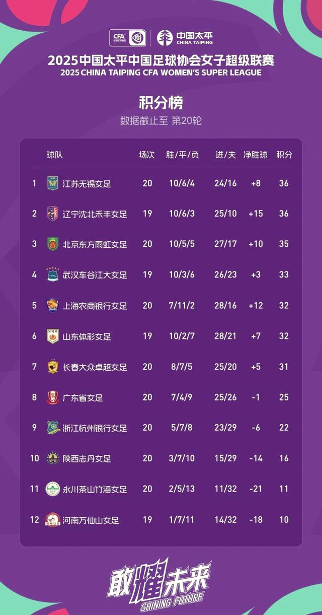 分析-广东靠什么开季7连胜？四项数据联盟排第一的简单介绍