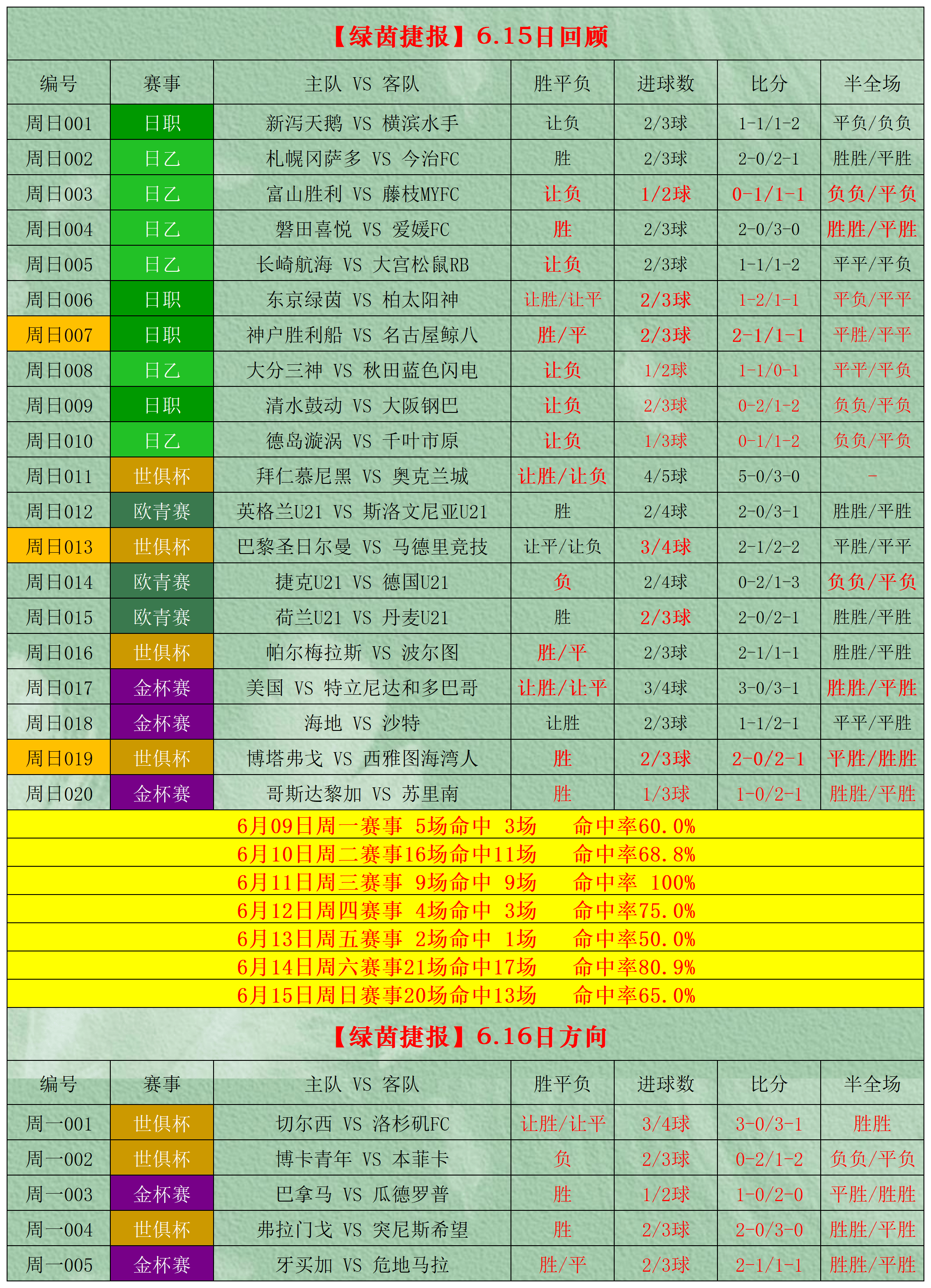 包含世俱杯夺冠赔率:大巴黎1赔35领跑曼城超皇马的词条
