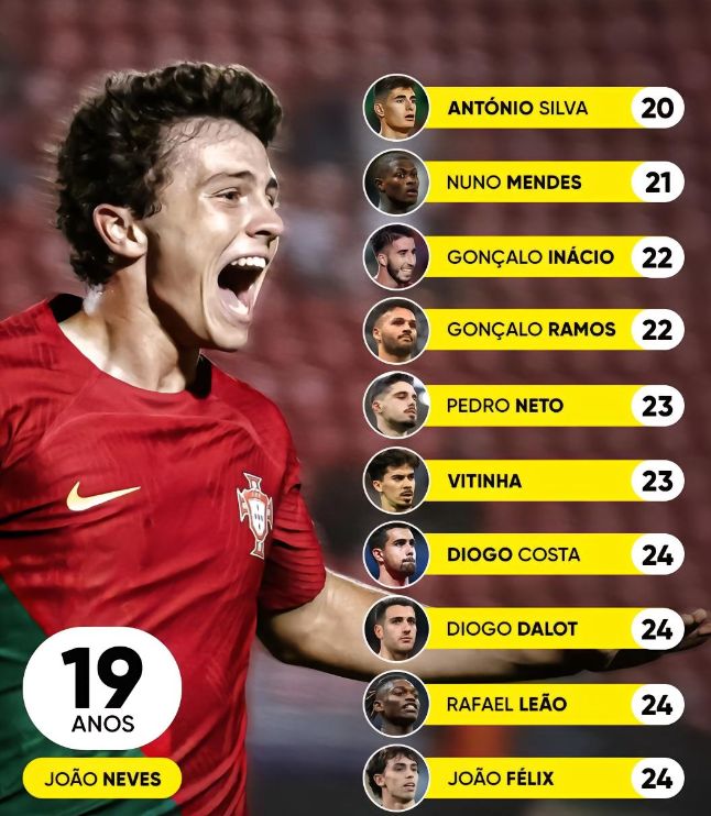 身价2000万，标价1亿！19岁天才15场制造10球，的简单介绍