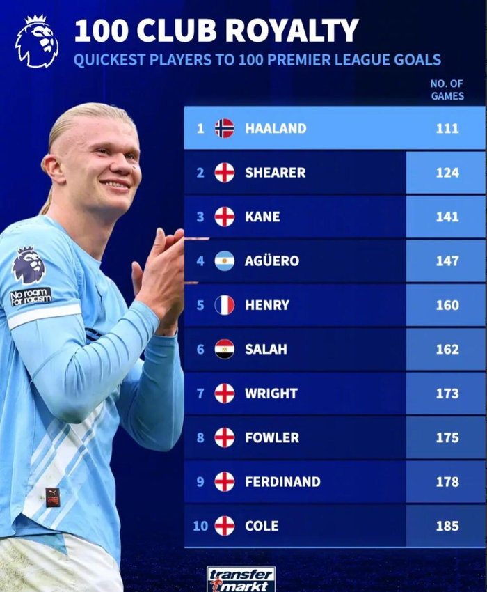 2026欧洲金靴排名：凯恩&amp;哈兰德2分优势领跑姆巴佩紧随其后的简单介绍