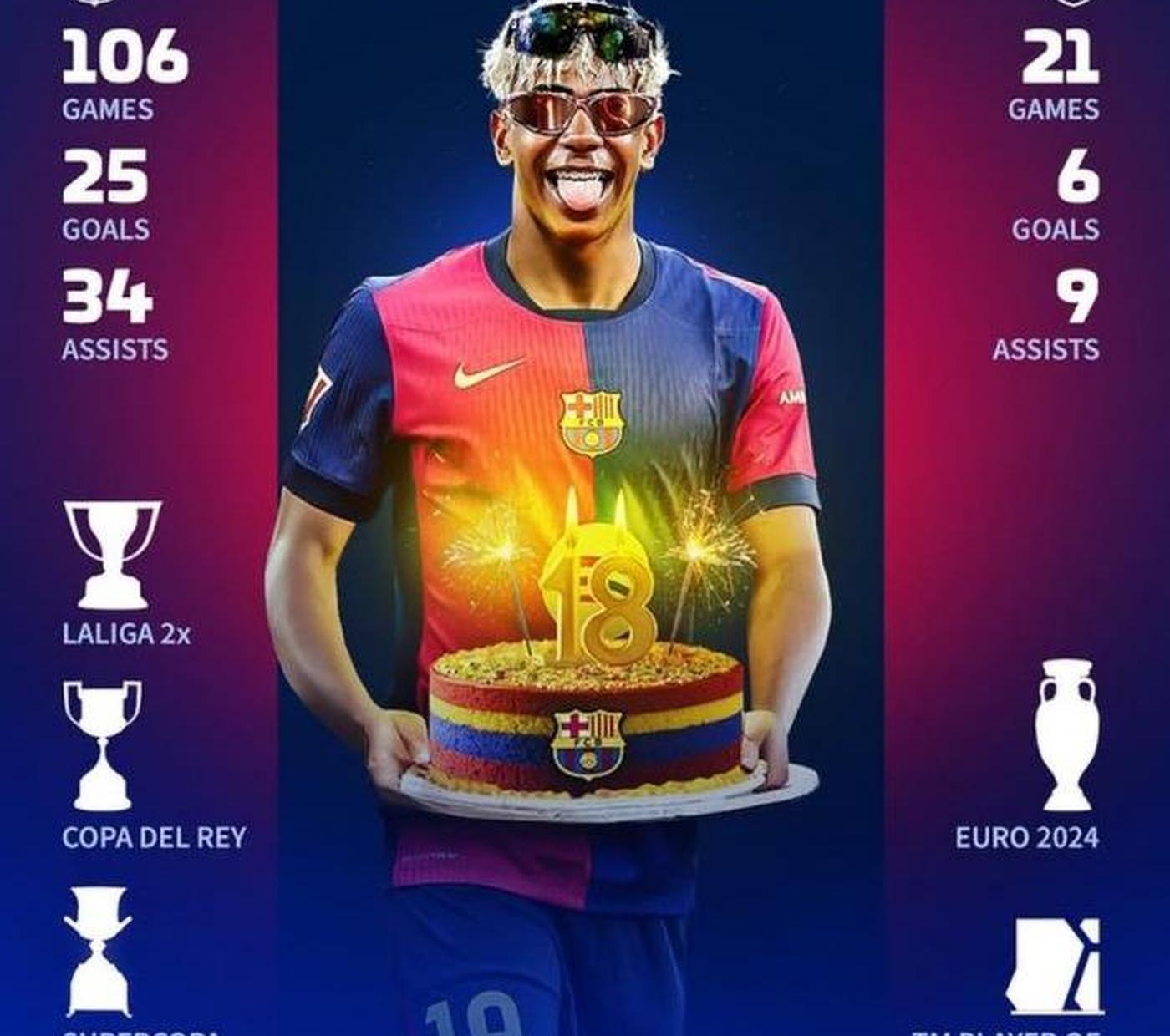 关于18岁亚马尔与巴萨正式续约下季穿10号球衣的信息