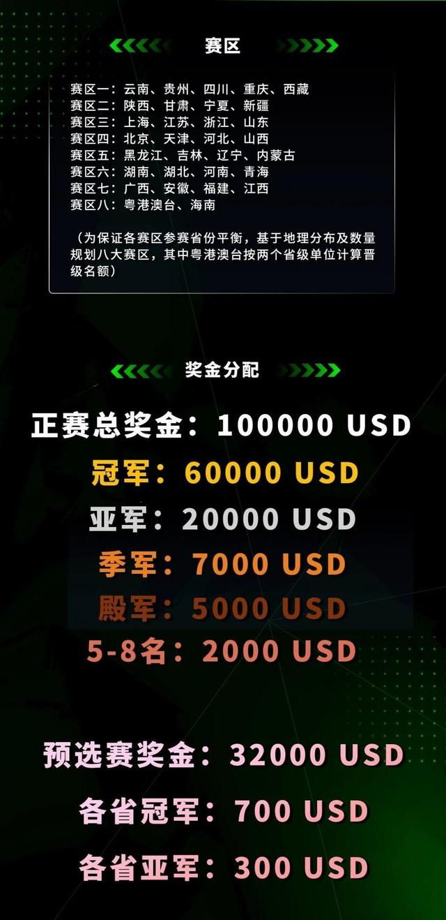 VKG鏖战九局登顶利雅得，斩获电竞世界杯APEX项目冠军！的简单介绍