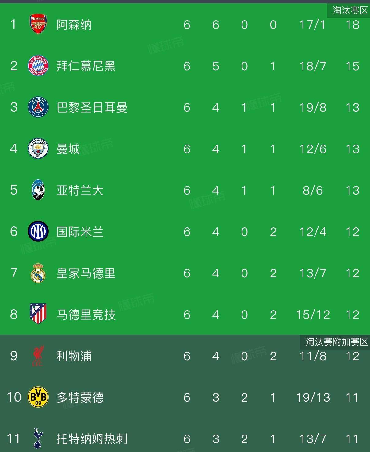 燃爆！曼城新10号传射封神，8连胜1分登顶，阿森纳争冠彻底慌了？的简单介绍