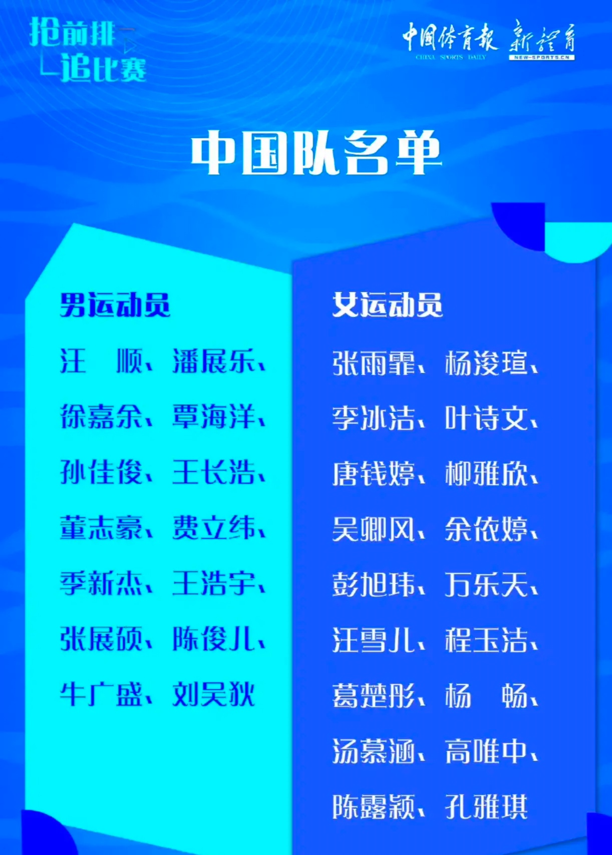 包含游泳世锦赛奖牌榜:中国队5金优势领跑意大利0金11银的词条 包含游泳世锦赛奖牌榜:中国队5金优势领跑意大利0金11银的词条