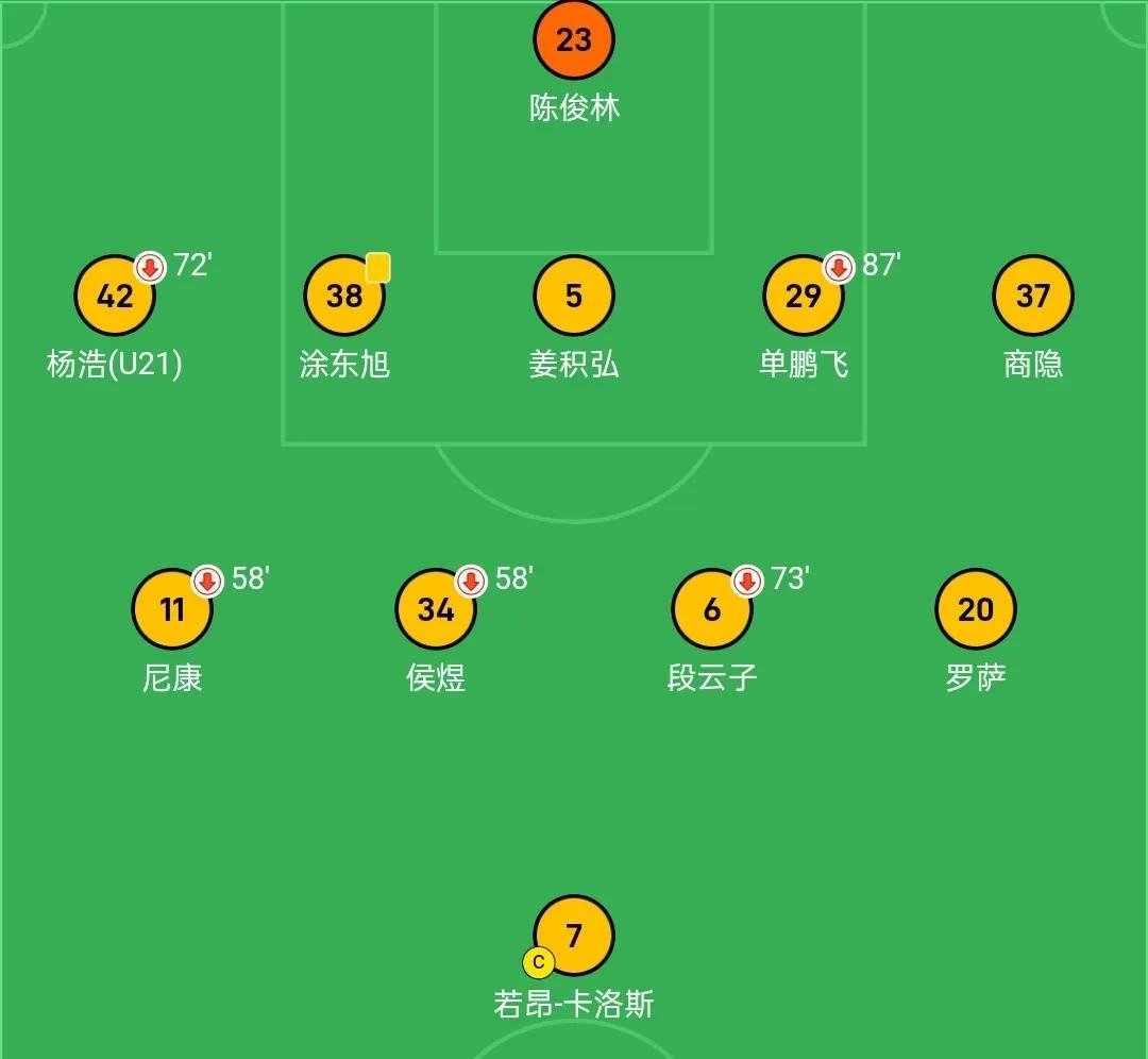 关于中甲联赛积分榜：重庆连胜稳居前二，广州豹8分落后冲超区的信息