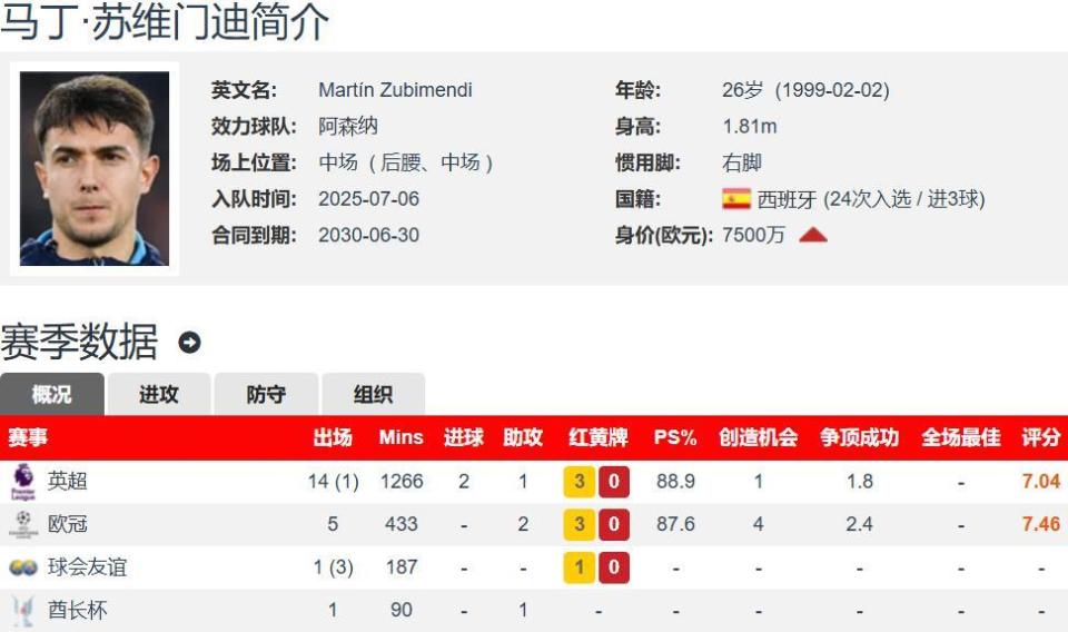 阿森纳仍希望签下约克雷斯,最近一份报价总额7000万欧的简单介绍 阿森纳仍希望签下约克雷斯,最近一份报价总额7000万欧的简单介绍