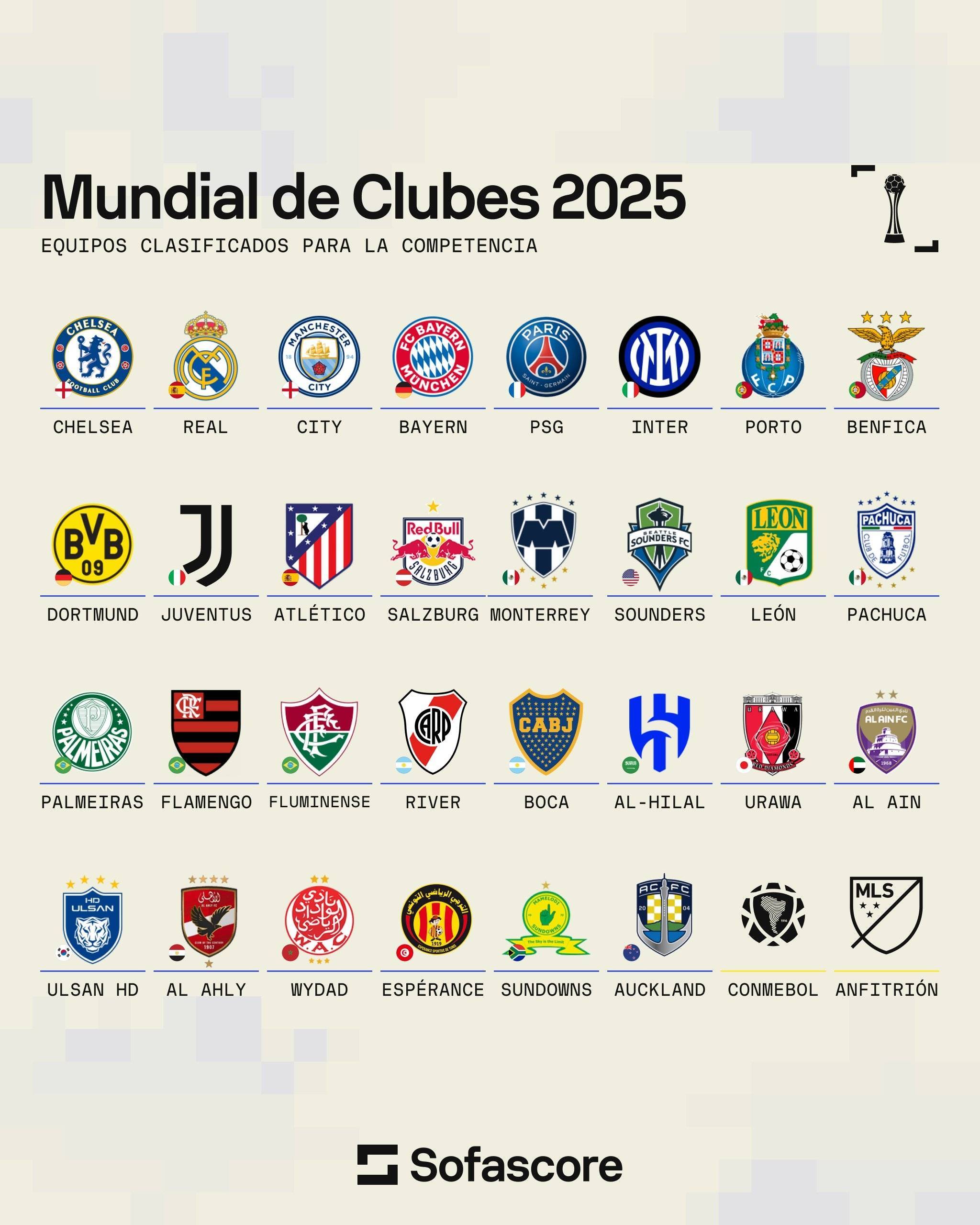 包含改制后的世俱杯，选拔的最大bug，就是跳过了最该参考的那个赛季的词条