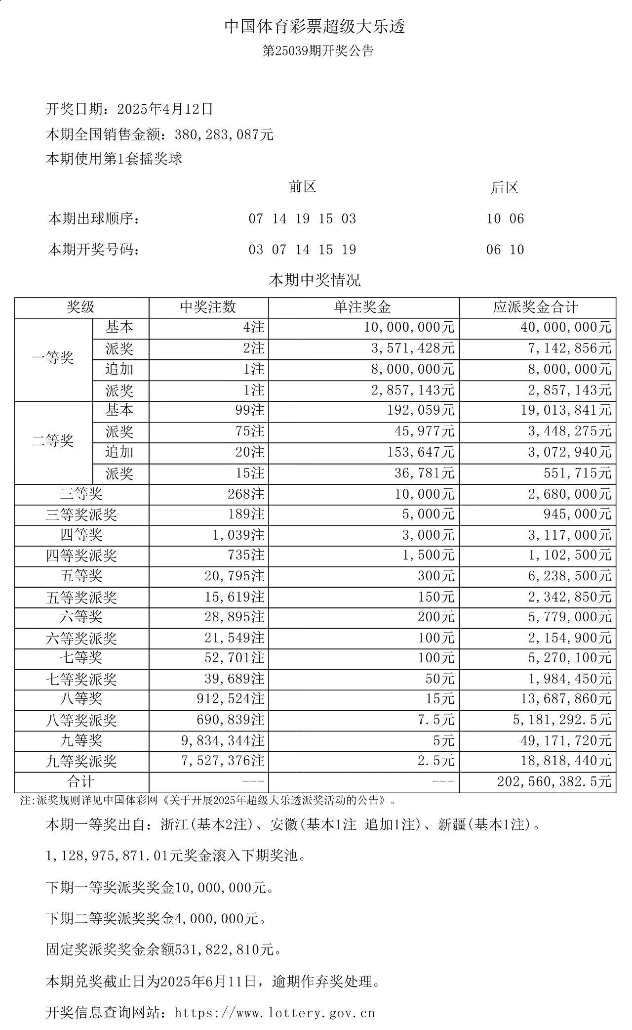 关于大侠中双色球96万累擒2614万大乐透2注1等的信息