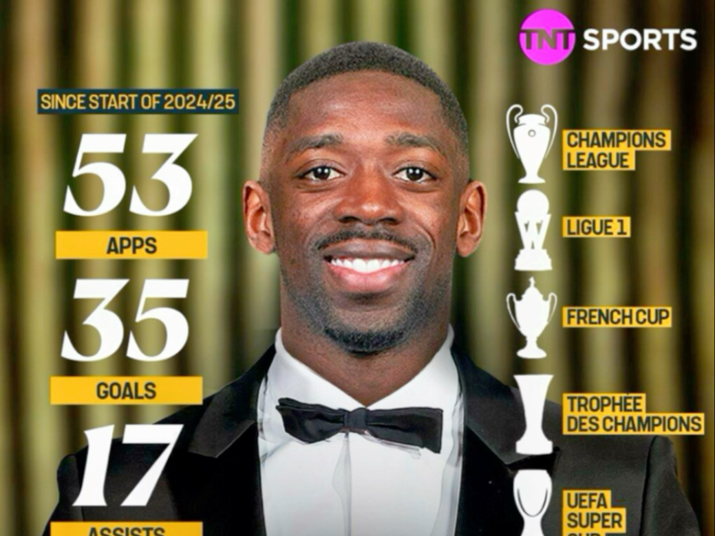 关于2025年金球奖预测显示本年度金球奖归登贝莱!的信息 关于2025年金球奖预测显示本年度金球奖归登贝莱!的信息