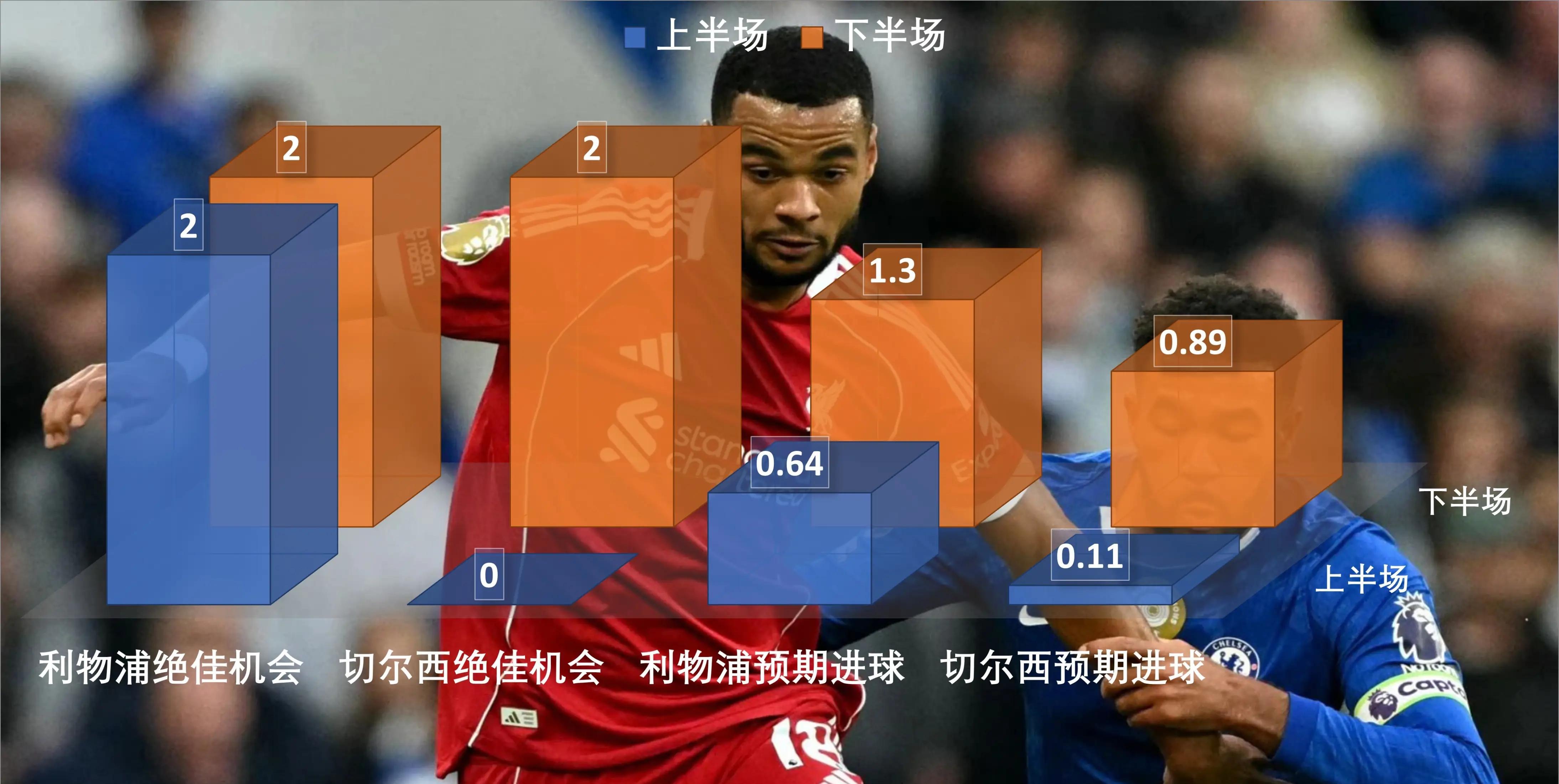 包含英超巅峰战！安东尼泰勒执法阿森纳VS利物浦，争冠格局或受影响！的词条