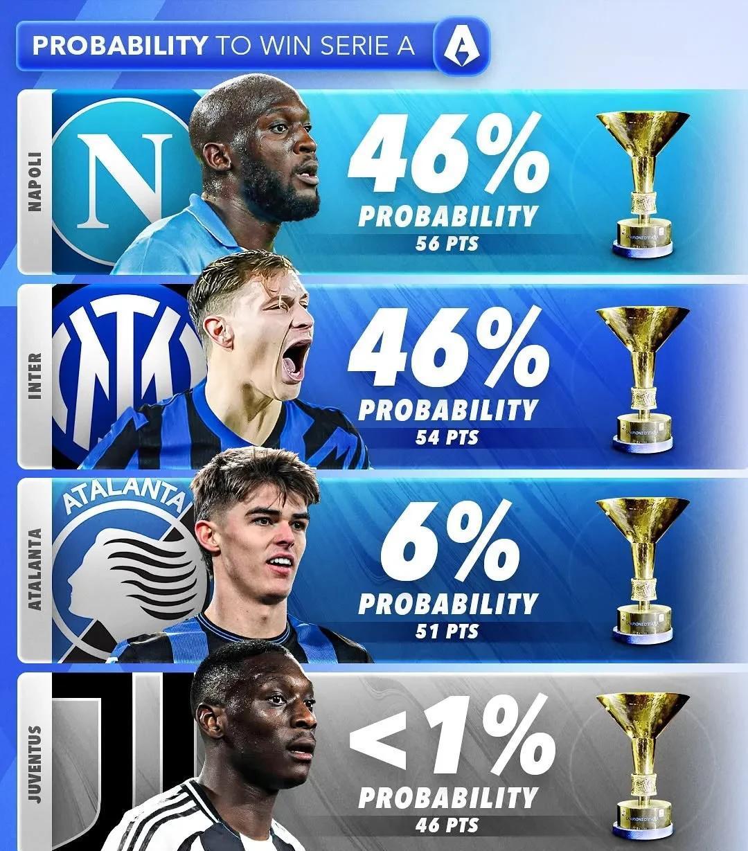 那不勒斯和国米应专注意甲争冠,他们在欧的简单介绍 那不勒斯和国米应专注意甲争冠,他们在欧的简单介绍