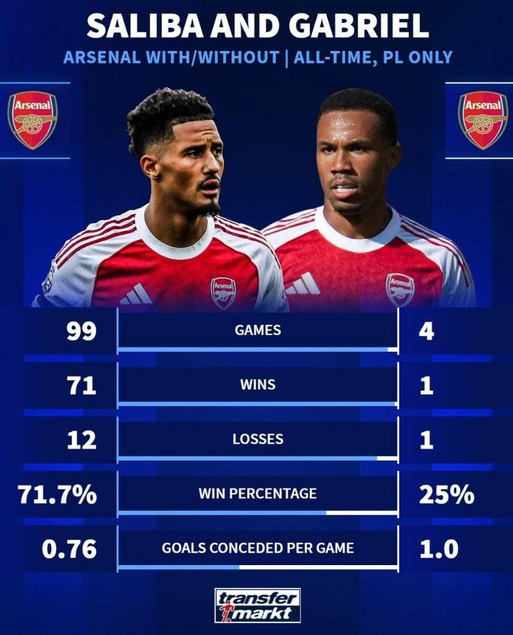 英超-阿森纳2-1阿斯顿维拉：巩固榜首，塔子哥复仇前瞻的简单介绍