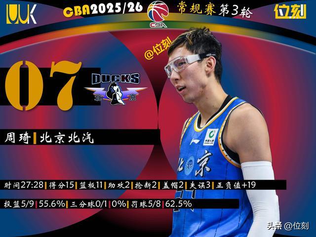 包含周琦18年亚运会个人集锦，对阵菲律宾砍下25分7盖帽的词条