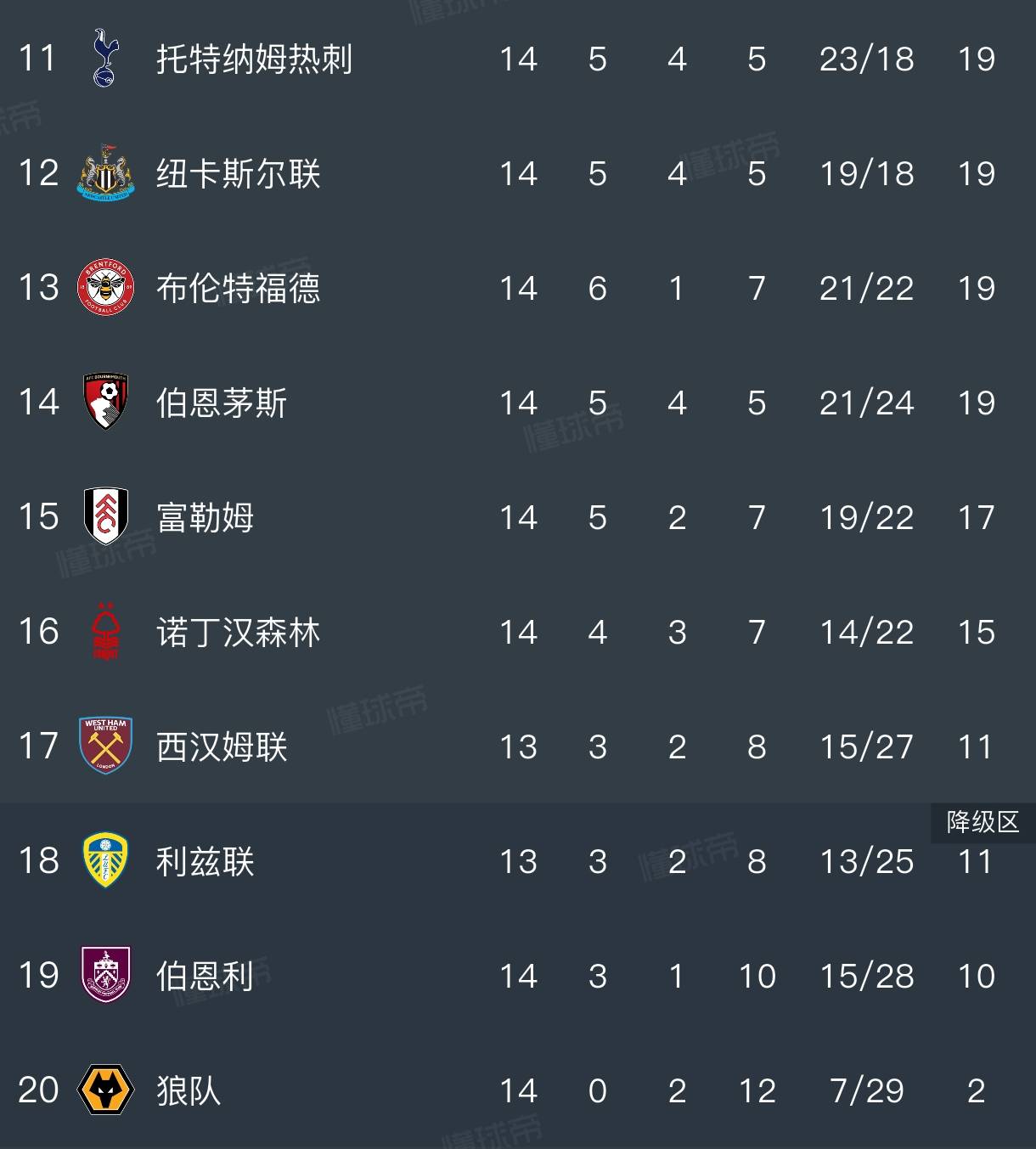 竞彩湃｜曼联主场再战副班长，阿森纳能否打破维拉连胜势头？的简单介绍