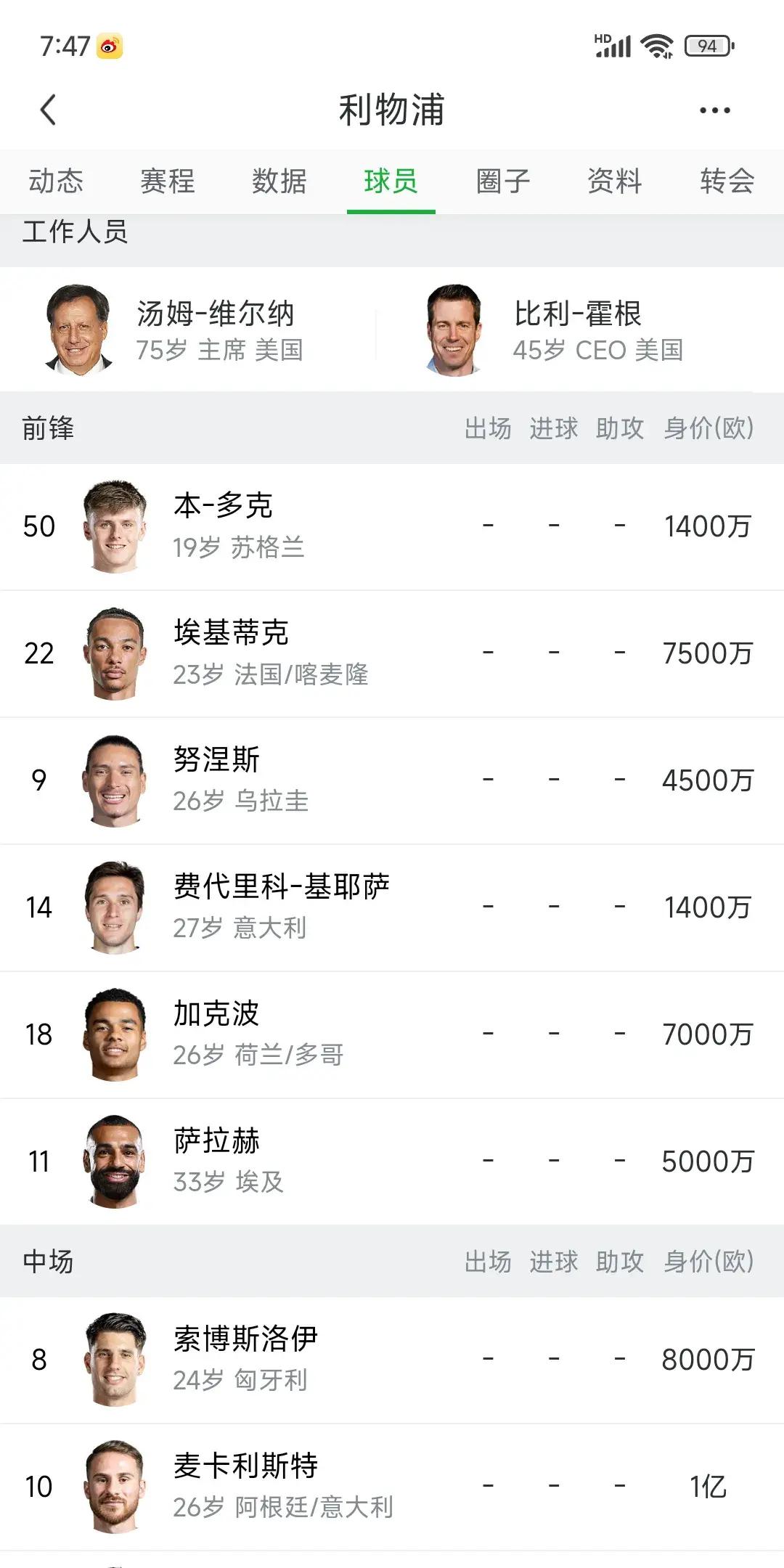 神剧情！利物浦想签伊萨克和埃基蒂克纽卡要挖努涅斯的简单介绍