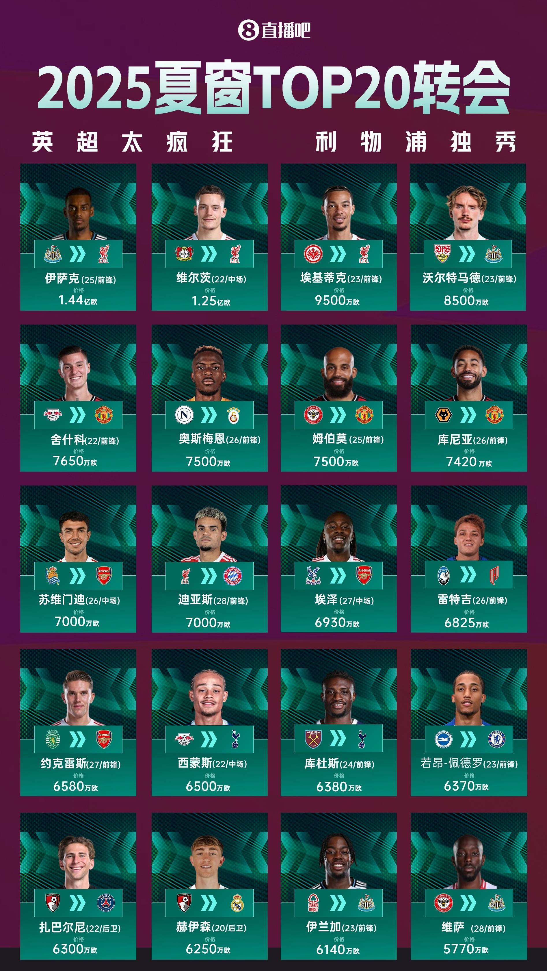 包含利物浦足球俱乐部宣布新赛季引援计划的词条