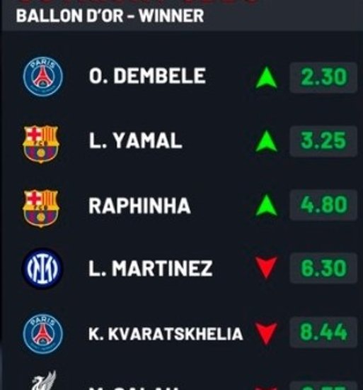 关于2025金球奖9月22日巴黎揭晓，男女各30人候选名单公布的信息