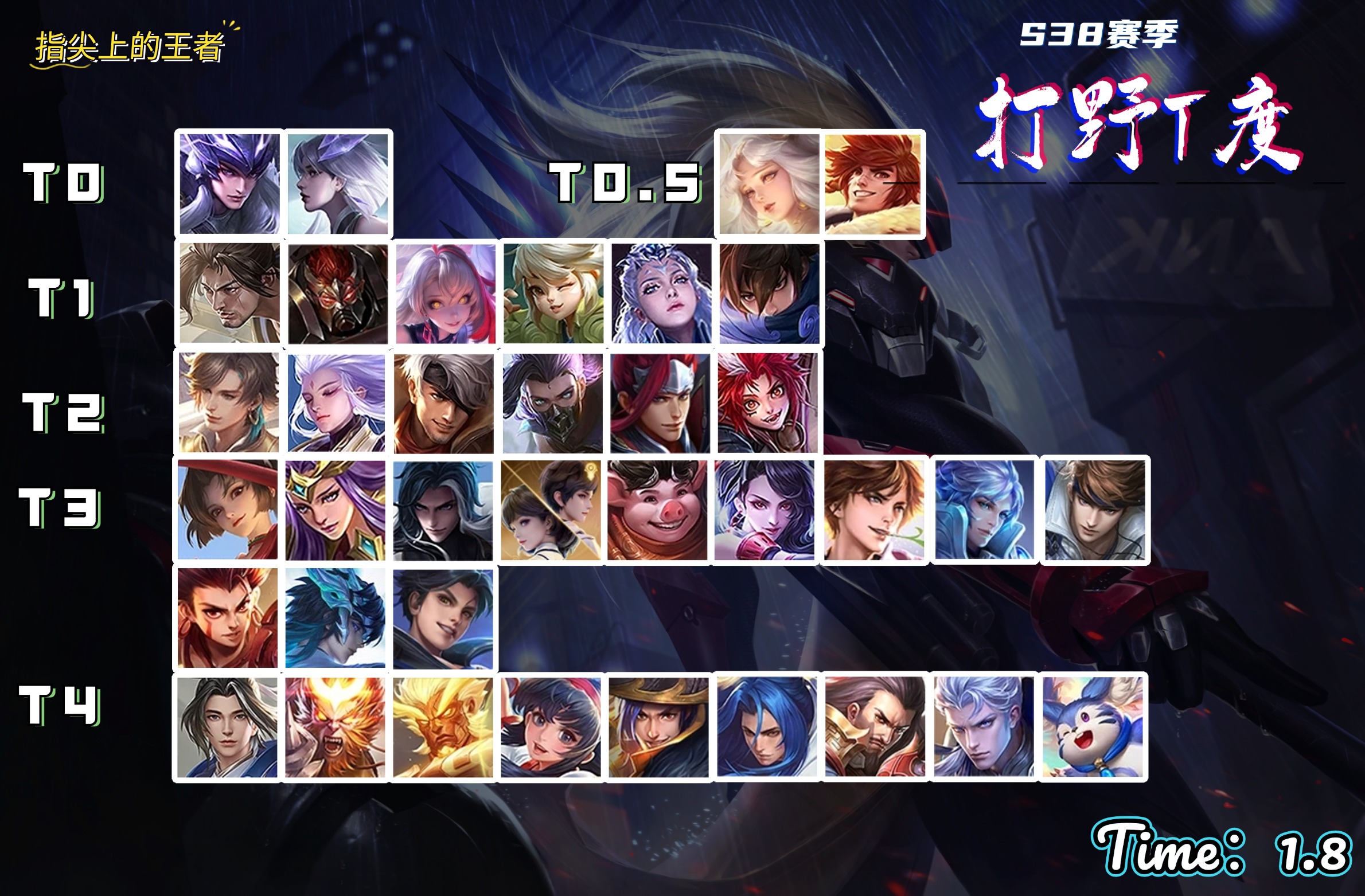 包含评价一下目前各战队选手实力（个人主观看法）50亮396回复王者荣耀的词条