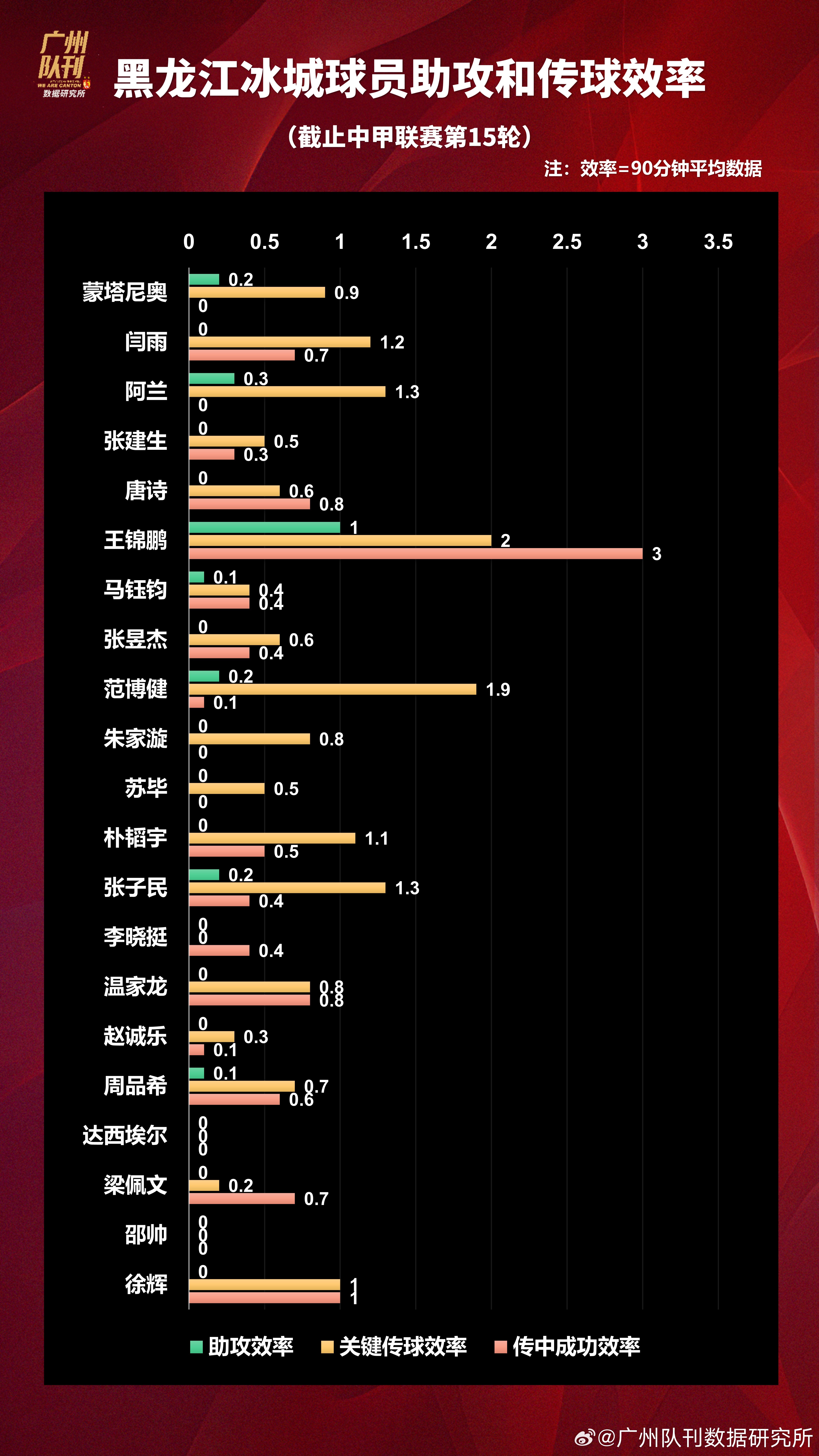 点评中甲第16轮各球队的综合表现可以打几分。的简单介绍