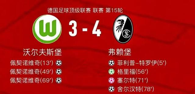 包含【盘点】德甲前15轮，每队一个有趣小数据的词条