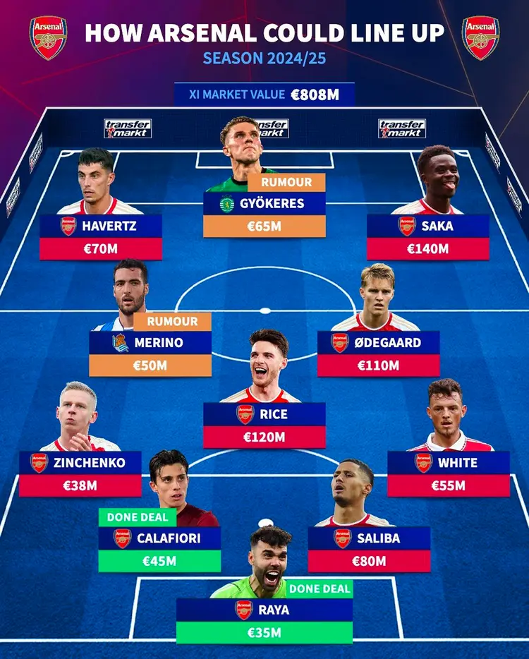 阿森纳哈弗茨、津琴科回归比赛阵容的简单介绍