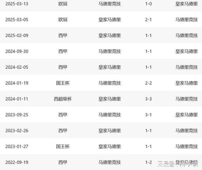 包含皇马创下历史纪录：单赛季参加多少项赛事？的词条