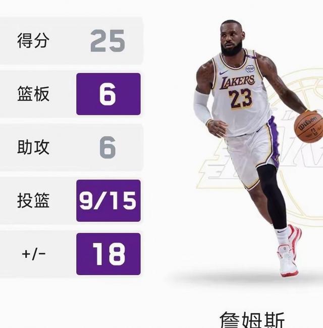 包含詹姆斯在快船老训练馆开练配文:绝不能说我不努力的词条